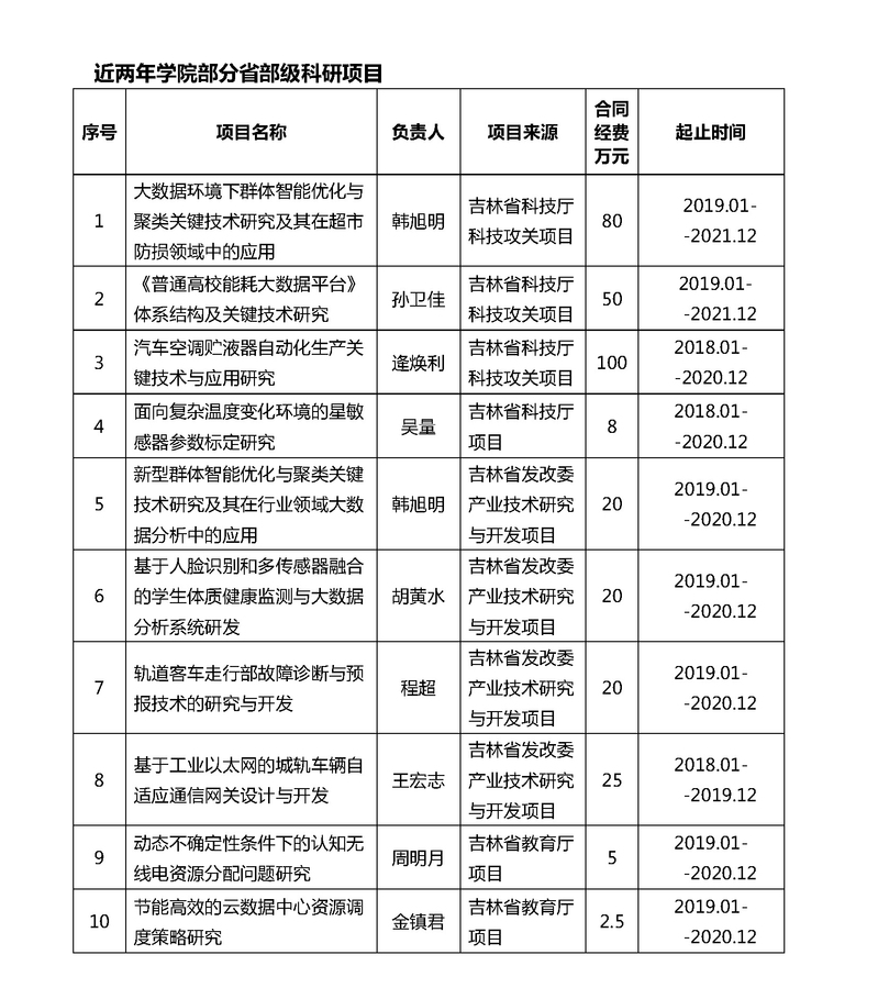 雷火电竞app官网入口app官方下载