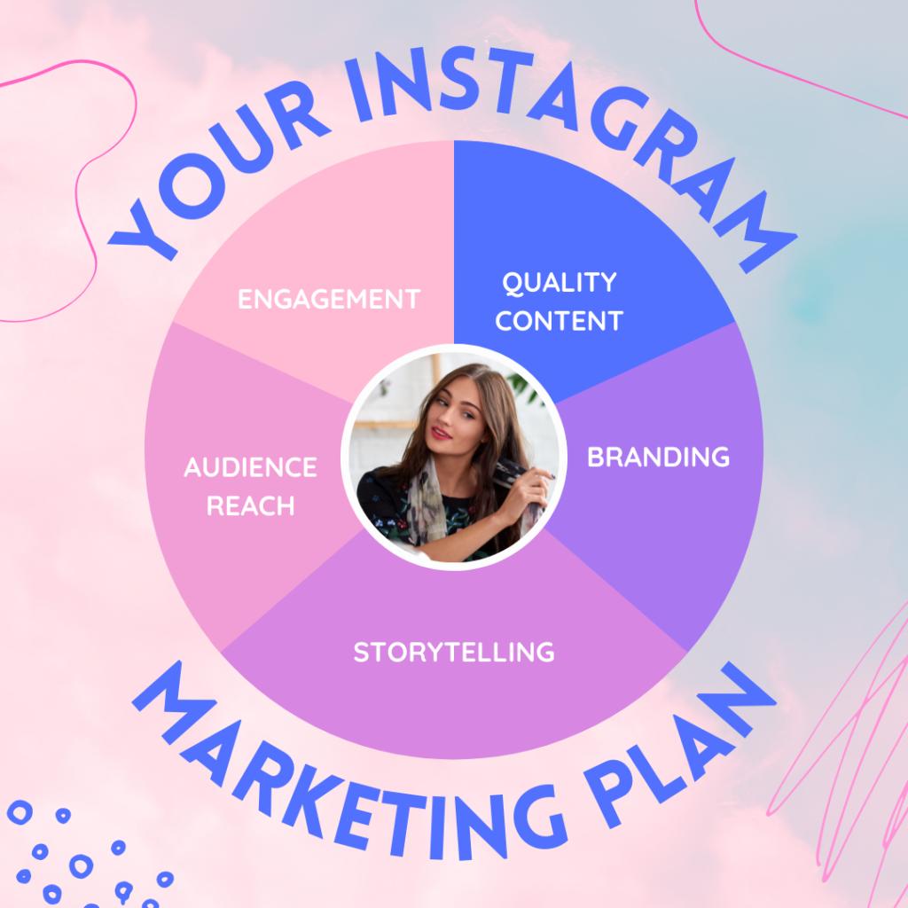 instagram marketing plan